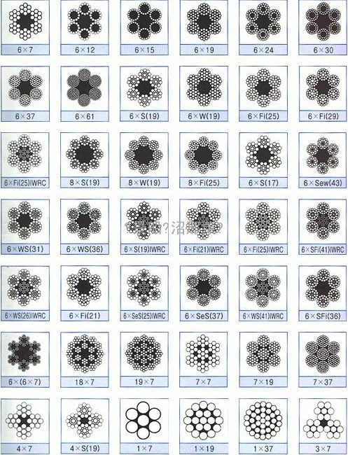 镀锌钢丝绳/非镀锌钢丝绳/不锈钢钢丝绳/