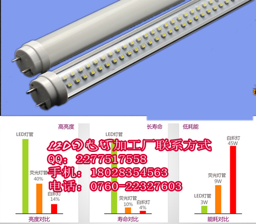 工厂生产高品质LED日光灯 1.2米18W日光灯