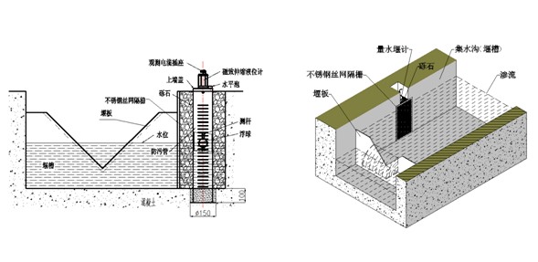 信为科技水库液位高度和坝体位移传感器