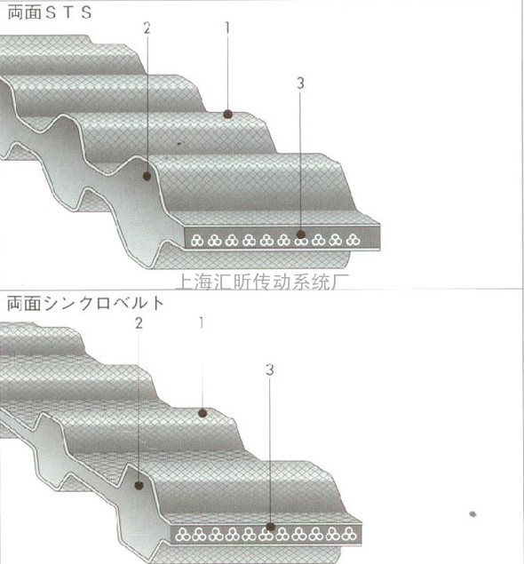 BANDO同步皮带双面齿DS5M规格表