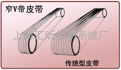 BANDO（阪东）5V(15.9 x 13.5)高速防油带