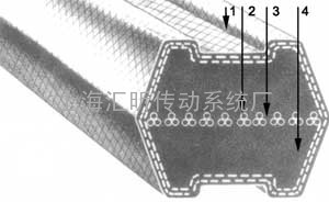 BANDO（阪东）六角带规格