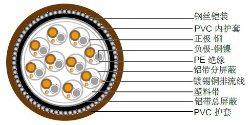 高温热电偶线缆 聚氯乙烯(PVC)多对热电偶线（105°C）IEC 60332.1标准阻燃总屏蔽/分