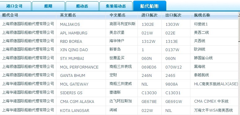 船代船期表 查看船舶实际到港时间