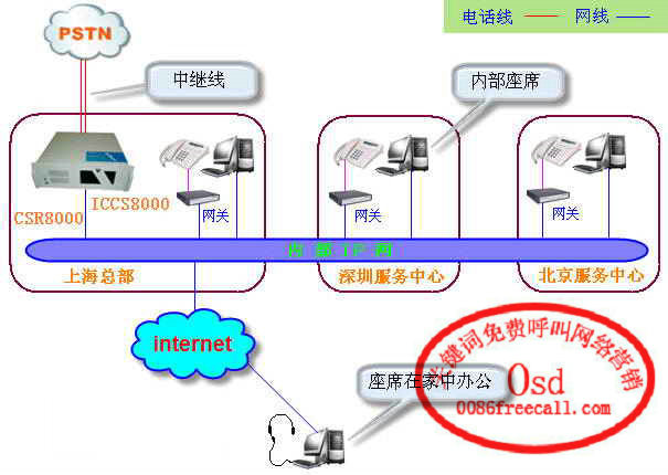 免费呼叫ICCS8000呼叫中心系统