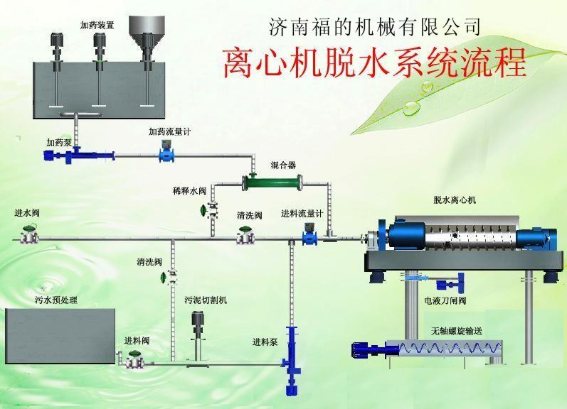 污泥脱水系统成套设备 Fudi