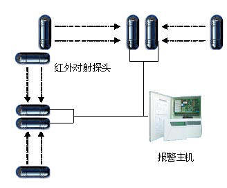 110家庭用防盗器 红外探测报警系统 电子围栏周界报警安装