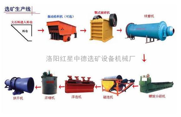 最新的选矿设备价格~报价