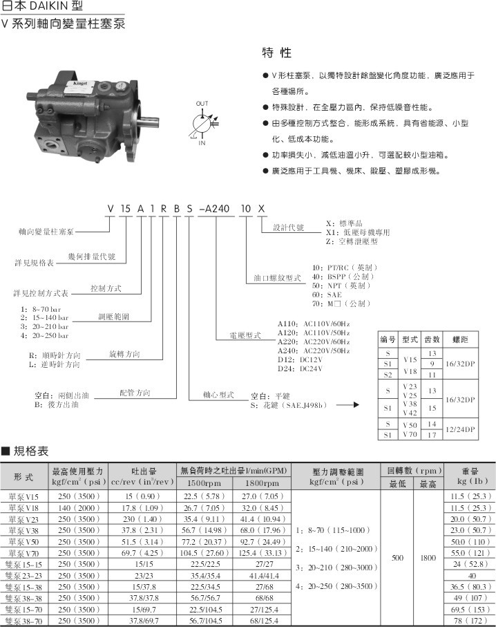 台湾KINGST金油压柱塞泵V15A1RBS-A240