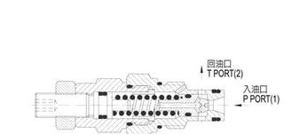 台湾久冈JGH直动式溢流阀MCR-01-A-10-L