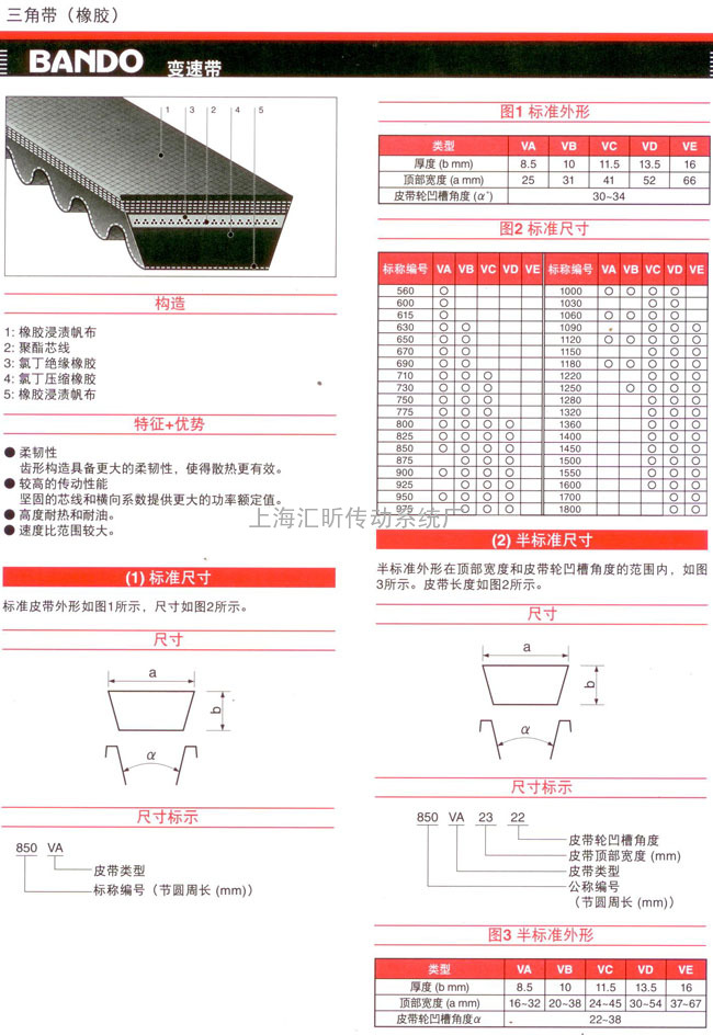 BANDO（阪东）变速带