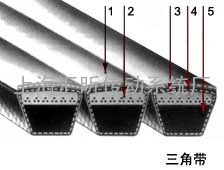 BANDO联组带尺寸