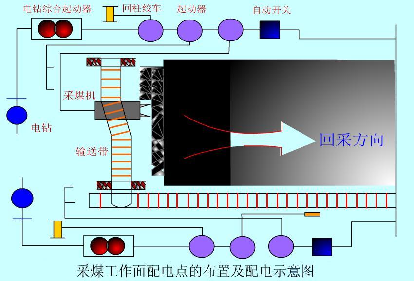  提升机变频电控 宁夏厂家报价