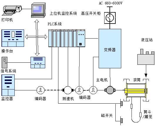 矿井提升机变频电控系统 安徽厂家报价