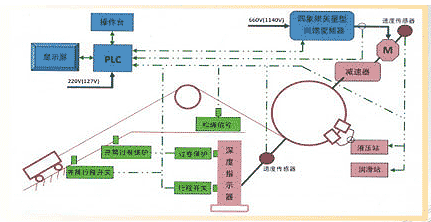 矿井提升机电控系统 重庆厂家报价