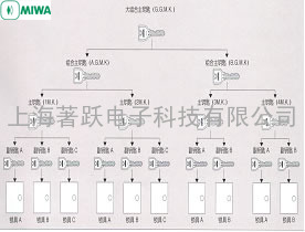 日本MIWA大组合主钥匙系统