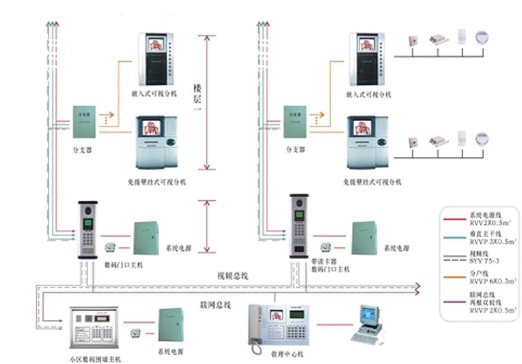 滨州楼宇对讲 澳诺