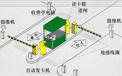 潍坊智能停车场管理系统 澳诺