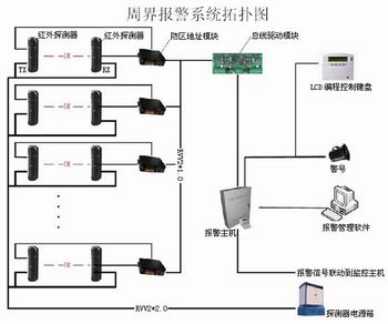 青岛周界报警 澳诺