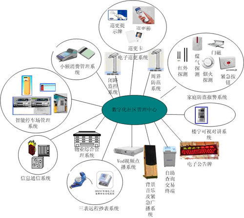 潍坊一卡通系统 澳诺