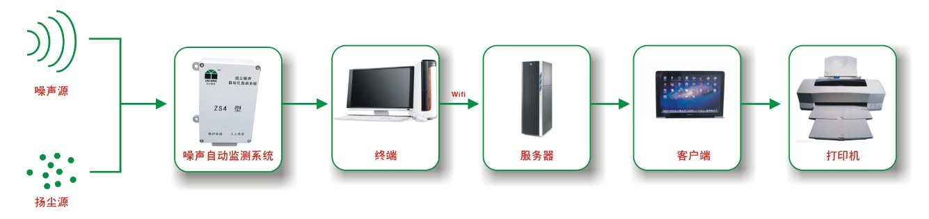 城管专用噪声自动监测系统