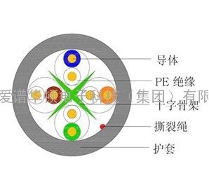 六类4对非屏蔽UTP数据电缆