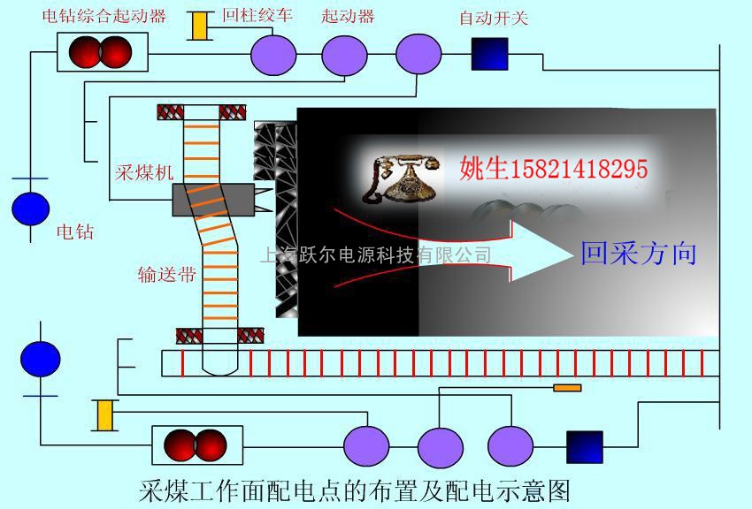 威海 日照 莱芜提升机变频电控系统厂家改造报价