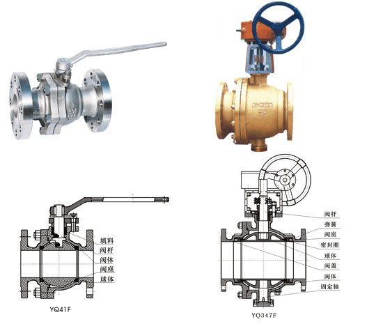 YQ41F氧气专用球阀