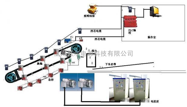 煤矿电力监控系统设计北京 天津厂家报价