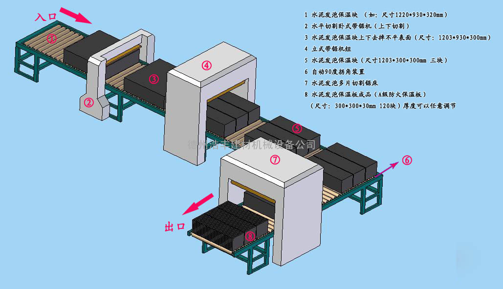 发泡水泥保温板切割机哪家技术好