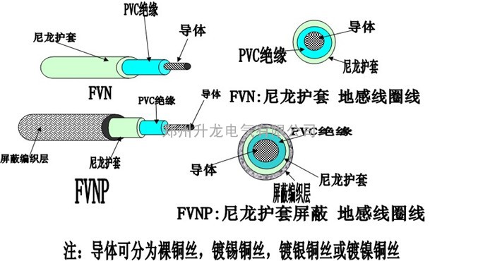 郑州升龙电气新推出产品——地感线 FVN FVNP