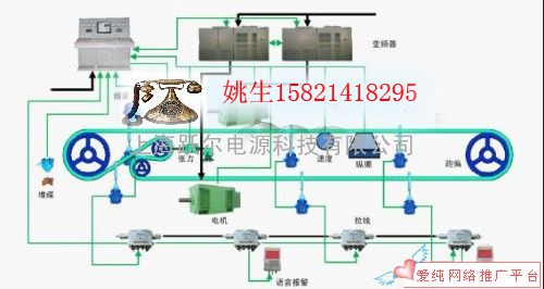 KXJ1-127矿用皮带机变频电控系统拉萨 青海厂家报价