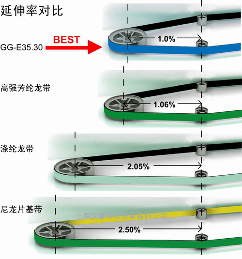 rapplon进口片基带