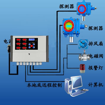 二氧化硫气体报警器--致青春