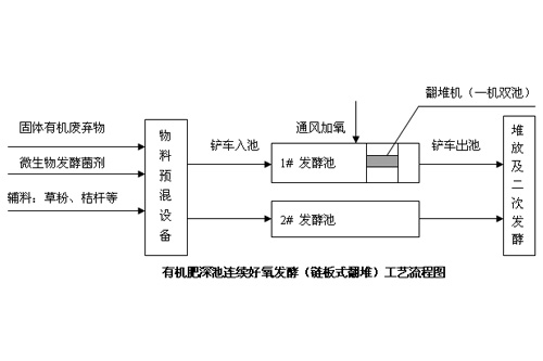 江苏安必信专业生产有机肥生产线设备