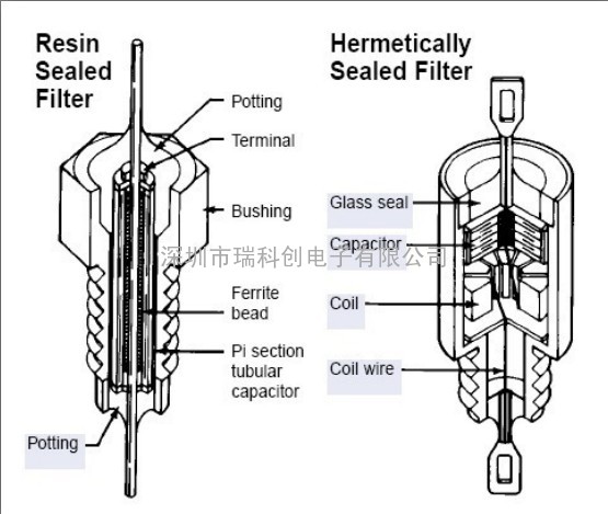 美制螺纹穿心电容｜馈通滤波器尺寸