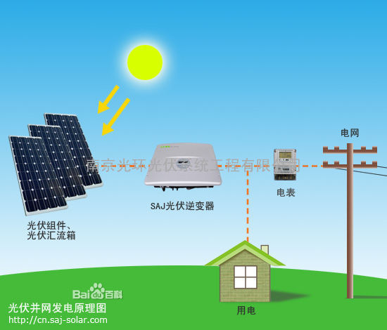 无锡太阳能发电