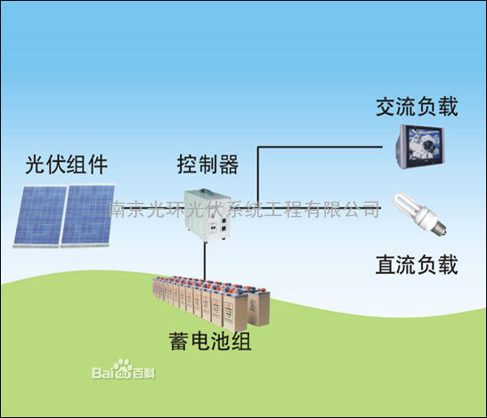 南京太阳能发电