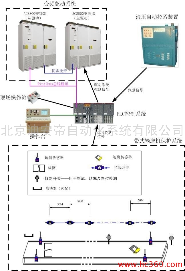 矿用皮带机电控系统KXJ1-127厂家报价贵州 六盘水价格