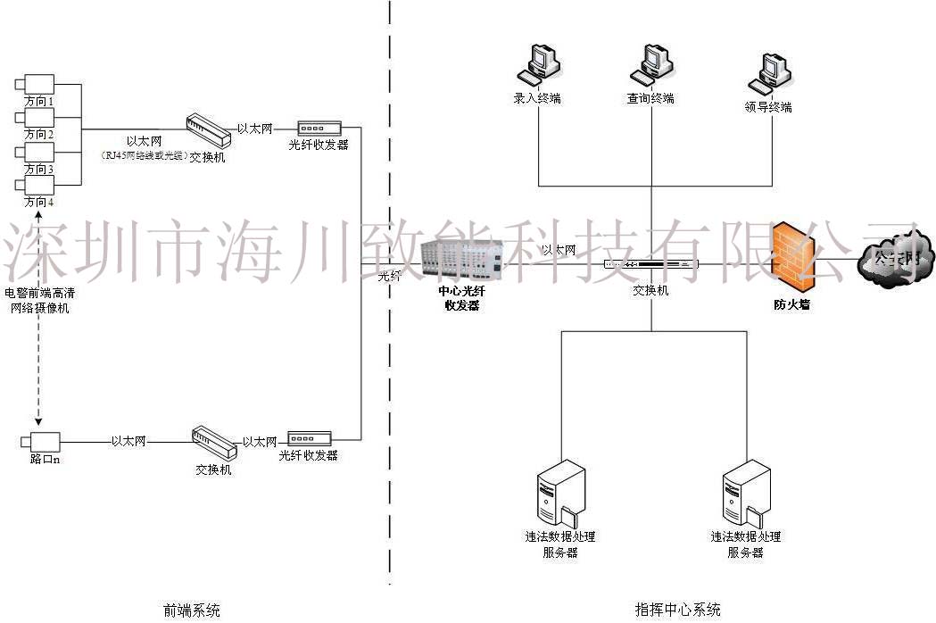 未系安全带抓拍系统