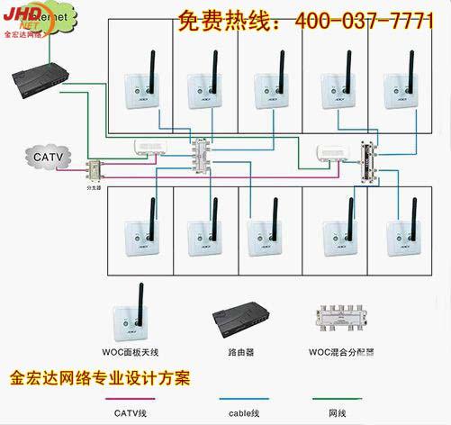 室外大功率无线AP,无线AP控制器,郑州无线覆盖哪家做的好