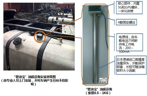 货车GPS油耗监控平台,GPS车辆行驶记录,管油宝