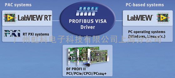 LabVIEW PROFIBUS VISA 驱动