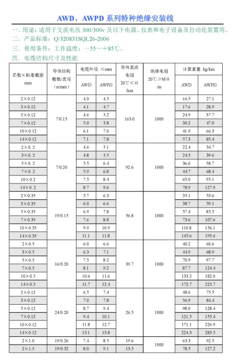 AWD、AWPD系列特种绝缘安装线