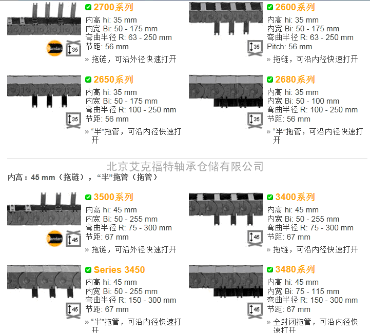 ★fashion时尚先锋★易格斯E2/000拖链（IGUS拖链）-【史上最强】