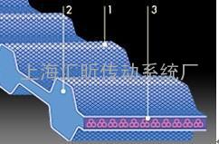 BANDO皮带 特长 用途