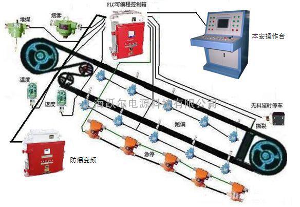 山西 忻州 河曲BPJ-160KW/660厂家报价