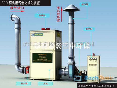 工业废气处理设备--BCO型系列有机气体催化净化装置