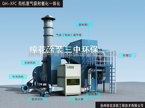 工业废气处理设备-- QFC型有机废气（吸附催化）净化装置