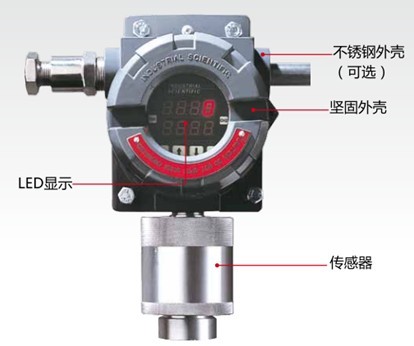 智能型固定式气体探测器iTrans